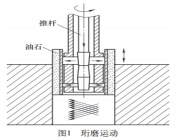 珩磨加工是怎樣的一種加工方式？有什么不同？